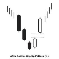 After Bottom Gap Up Pattern - White and Black - Round vector