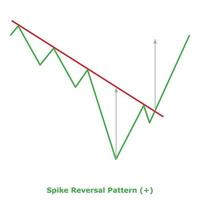 Spike Reversal Pattern - Green and Red vector