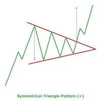 Symmetrical Triangle Pattern - Green and Red vector