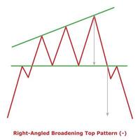 Right-Angled Broadening Top Pattern - Green and Red vector