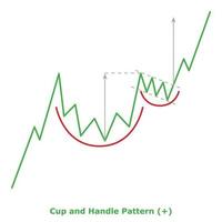 Cup and Handle Pattern - Green and Red vector