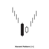 Harami Pattern - White and Black - Round vector