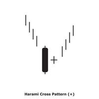 Harami Cross Pattern - White and Black - Round vector