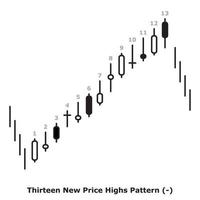 Thirteen New Price Highs Pattern - White and Black - Round vector