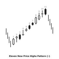 Eleven New Price Highs Pattern - White and Black - Round vector