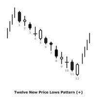 Twelve New Price Lows Pattern - White and Black - Round vector