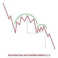 Inverted Cup and Handle Pattern - Green and Red vector