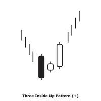 Three Inside Up Pattern - White and Black - Round vector