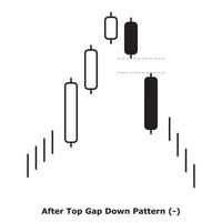 After Top Gap Down Pattern - White and Black - Round vector