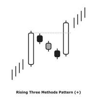 Rising Three Methods Pattern - White and Black - Round vector