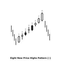 Eight New Price Highs Pattern - White and Black - Round vector