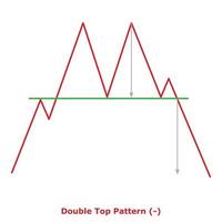Double Top Pattern - Green and Red vector