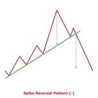 Spike Reversal Pattern - Green and Red vector