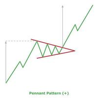 Pennant Pattern - Green and Red vector