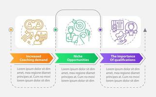 Plantilla de infografía de rectángulo de tendencias de coaching corporativo. nicho. visualización de datos con 3 pasos. gráfico de información de línea de tiempo editable. diseño de flujo de trabajo con iconos de línea. vector