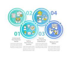 plantilla de infografía de círculo de líder de entrenamiento exitoso. entender necesidades. visualización de datos con 4 pasos. gráfico de información de línea de tiempo editable. diseño de flujo de trabajo con iconos de línea. vector