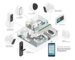 tecnología de seguridad para el hogar inteligente diagrama de componentes del sistema inteligente con infografía isométrica de energía de celda solar vector