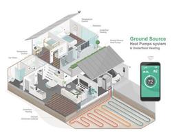 home ground source heat pumps technology smart system component ecology technology diagram isometric vector