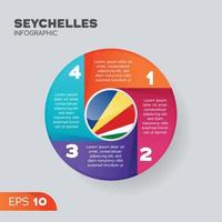 elemento infográfico de seychelles vector