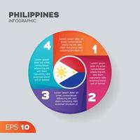 Philippines Infographic Element vector