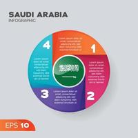 elemento infográfico de arabia saudita vector