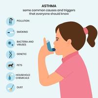 causas y desencadenantes del asma, infografía. el niño usa un inhalador de asma contra el ataque. ilustración de vector de alergia