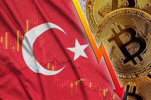 Turkey flag and cryptocurrency falling trend with many golden bitcoins photo