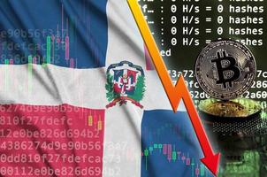 Dominican Republic flag and falling red arrow on bitcoin mining screen and two physical golden bitcoins photo