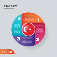 Turkey Infographic Element vector