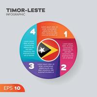 elemento infográfico de timor-leste vector