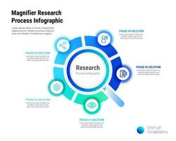 Magnifier Research 5 Process Infographic vector