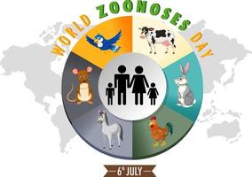 cartel del día mundial de las zoonosis el 6 de julio vector