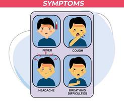 Síntomas de enfermedad en los niños. fiebre, tos, dolor de cabeza, dificultad para respirar. vectores de diseño plano