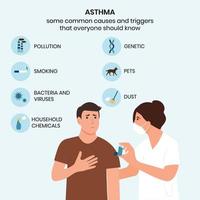 causas y desencadenantes del asma, infografía. médico y paciente.inhalador de asma contra ataque.alergia.ilustración vectorial vector