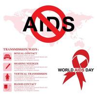 Hiv and aids transmission ways poster with info vector