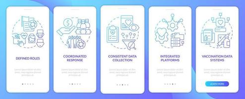 Prepare system for future pandemics blue gradient onboarding mobile app screen. Walkthrough 5 steps graphic instructions with linear concepts. UI, UX, GUI template. vector