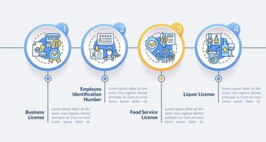 Legitimize restaurant business circle infographic template. Licenses. Data visualization with 4 steps. Editable timeline info chart. Workflow layout with line icons.