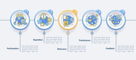 Principles of learning for students circle infographic template. Data visualization with 5 steps. Editable timeline info chart. Workflow layout with line icons. vector