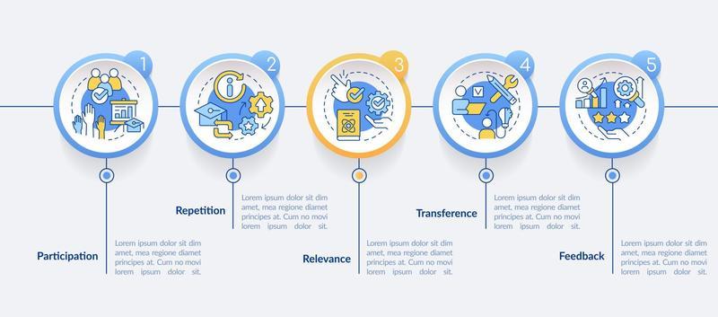 Principles of learning for students circle infographic template. Data visualization with 5 steps. Editable timeline info chart. Workflow layout with line icons.
