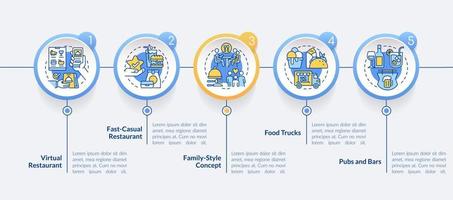Profitable restaurant business circle infographic template. Food trucks. Data visualization with 5 steps. Editable timeline info chart. Workflow layout with line icons. vector