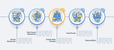 plantilla de infografía de círculo de negocios de restaurante rentable. Camiones de comida. visualización de datos con 5 pasos. gráfico de información de línea de tiempo editable. diseño de flujo de trabajo con iconos de línea. vector