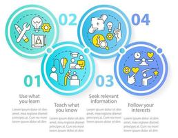 Practical learning techniques circle infographic template. Data visualization with 4 steps. Editable timeline info chart. Workflow layout with line icons. vector