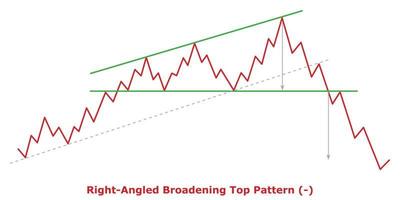 Right-Angled Broadening Top Pattern - Green and Red vector