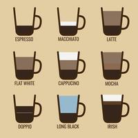 Infographic, table types of coffee in a cup vector