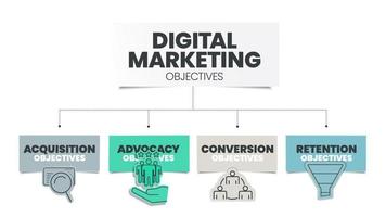 La plantilla infográfica de estrategia objetiva de marketing digital tiene 4 pasos para analizar, como el objetivo de conversión, el objetivo de adquisición, el objetivo de promoción y los objetivos de retención. Presentación de negocios. vector