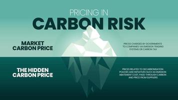 Pricing in Carbon Risk iceberg concept is 2 elements to analyze, Market carbon price and the Hidden carbon price. Visual slide of iceberg metaphor template for presentation with creative illustration. vector