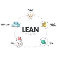 LEAN thinking diagram infographic template with icon has 5 steps to analyse such as Value, Value Stream, Flow, Pull and Perfection. Business and marketing visual slide presentation or banner vector. vector