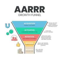 AARRR growth funnel model infographic template with icons has 5 steps such as Acquisition, Activation, Retention, Referral and Revenue.  Pirate metrix or Pirate framework to measure growth and success vector