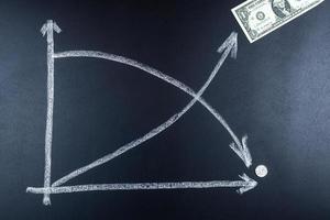 gráfico del crecimiento del dólar y la caída del rublo foto