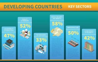 Developing Countries Key Sectors Infographics vector